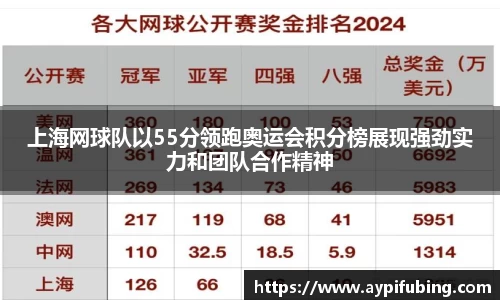 上海网球队以55分领跑奥运会积分榜展现强劲实力和团队合作精神