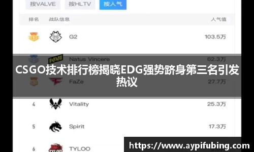 CSGO技术排行榜揭晓EDG强势跻身第三名引发热议