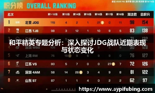 和平精英专题分析：深入探讨JDG战队近期表现与状态变化
