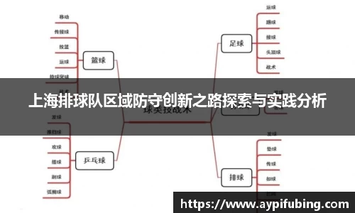 上海排球队区域防守创新之路探索与实践分析