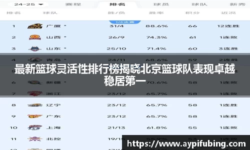 最新篮球灵活性排行榜揭晓北京篮球队表现卓越稳居第一