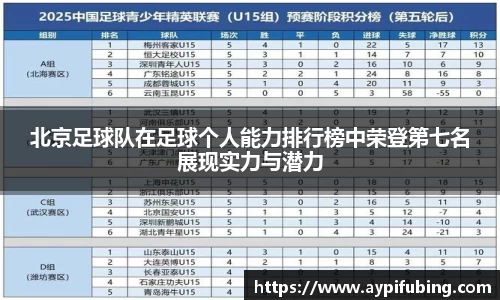 北京足球队在足球个人能力排行榜中荣登第七名展现实力与潜力